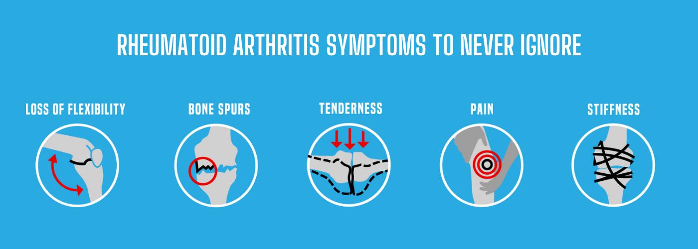 Warning Signs of Arthritis HiDow